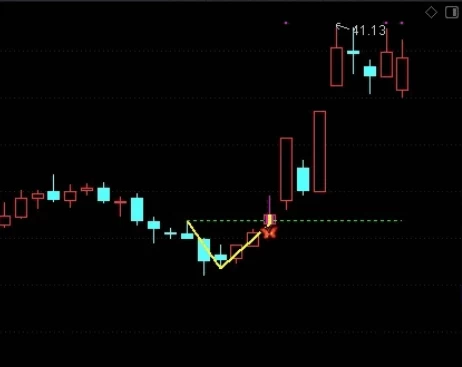 史上最强抄底战法——V型反转主图指标（选股、预警、胜率92%）