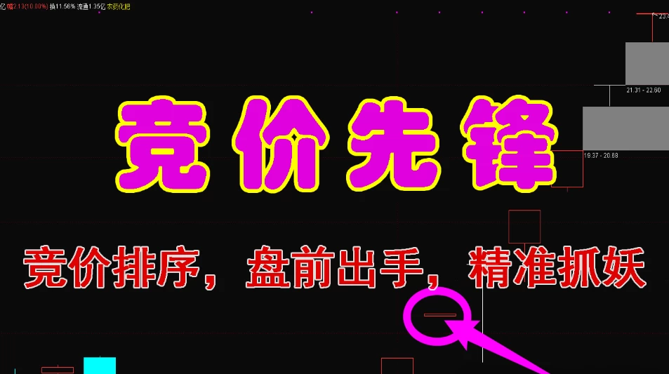 【竞价先锋】集合竞价盘前抓涨停妖股最近一周表现（本周100%全胜）