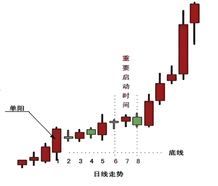 中广云 【陈豪】单阳不破主图+财富追踪副图指标 附赠豪哥短线术语梳理