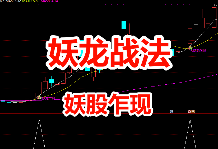 【妖龙战法】是一种针对市场中短期内股价快速拉升、形成市场焦点的“妖股”进行操作