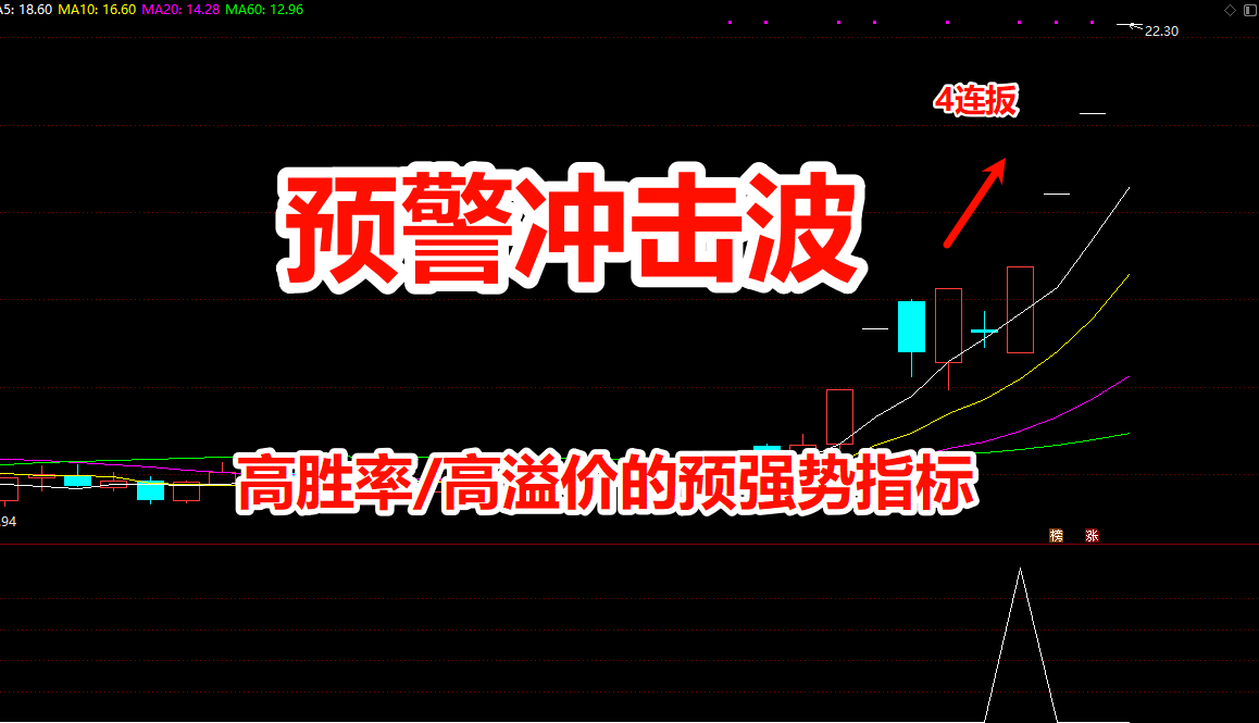 买进就4连扳的《预警冲击波》高胜率/高溢价率预警指标