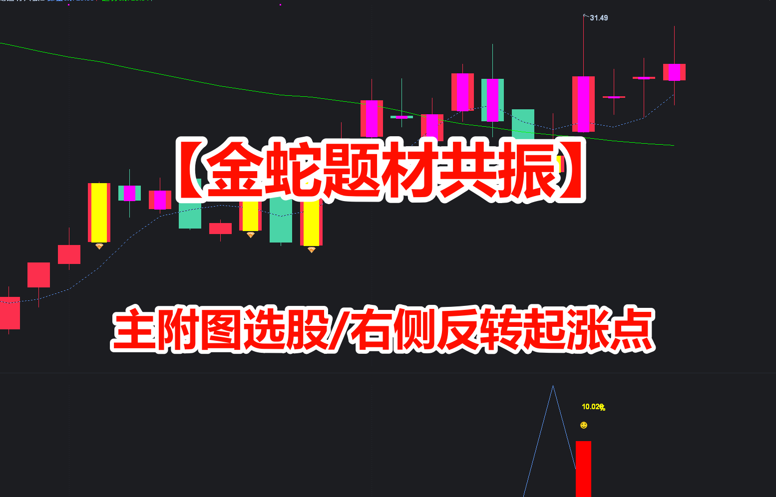 【金蛇题材共振】主附图选股/右侧反转起涨点手机电脑通用无未来函数