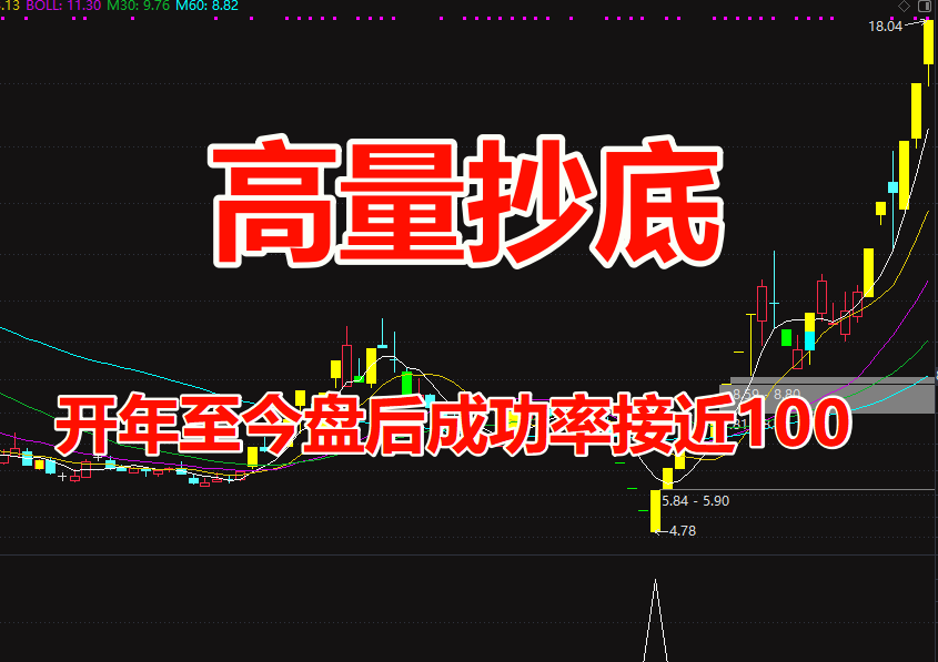 【大跌高量抄底】价值千万的抄底模型 2025开年至今盘后成功率接近100%