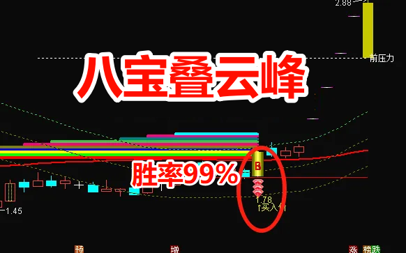 更新升级版“八宝叠云峰”主图指标、选股指标，胜率99%，当下最佳策略，妖股也经常抓。