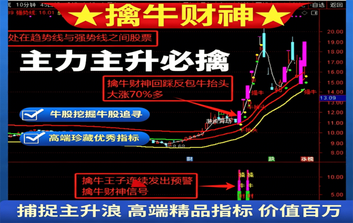 某站3298的【擒牛财神】 牛股发掘 牛股追寻 牛抬头 主力进场主升浪启动 捕捉主升浪 主力主升必擒 通达信高端精品指标(主图+副图+选股器全套)