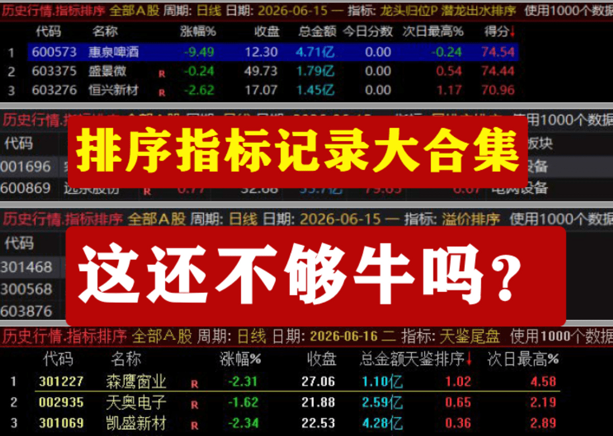 这些尾盘指标还不够牛吗？6月份记录尾排宝-溢价排序-繁花-天鉴-狙击尾盘-潜龙出水-龙头归位